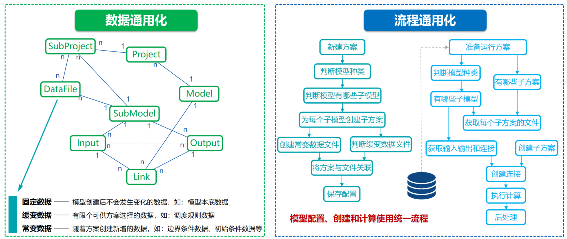 大渡河沙坪二级水电站
