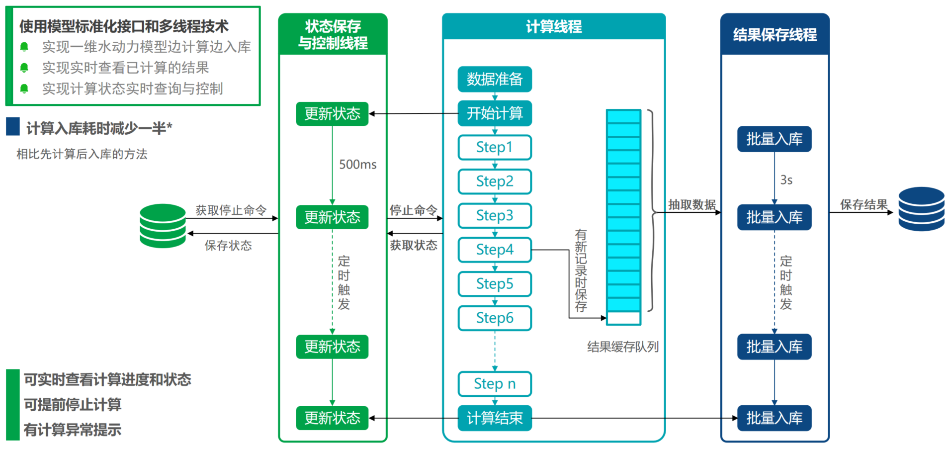 大渡河沙坪二级水电站