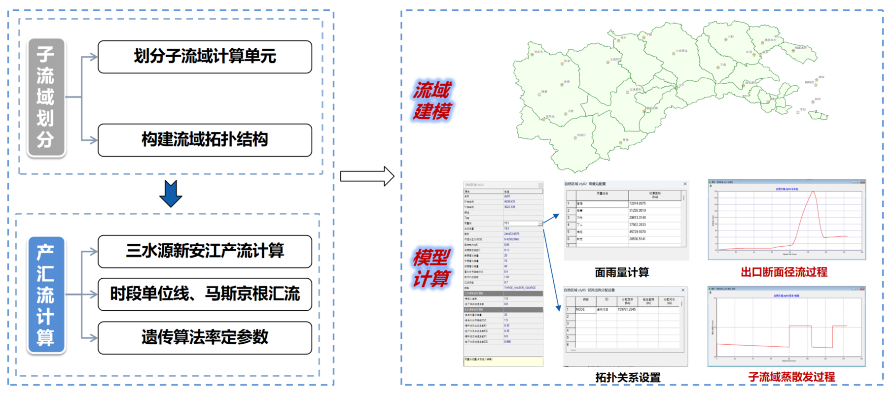大渡河沙坪二级水电站