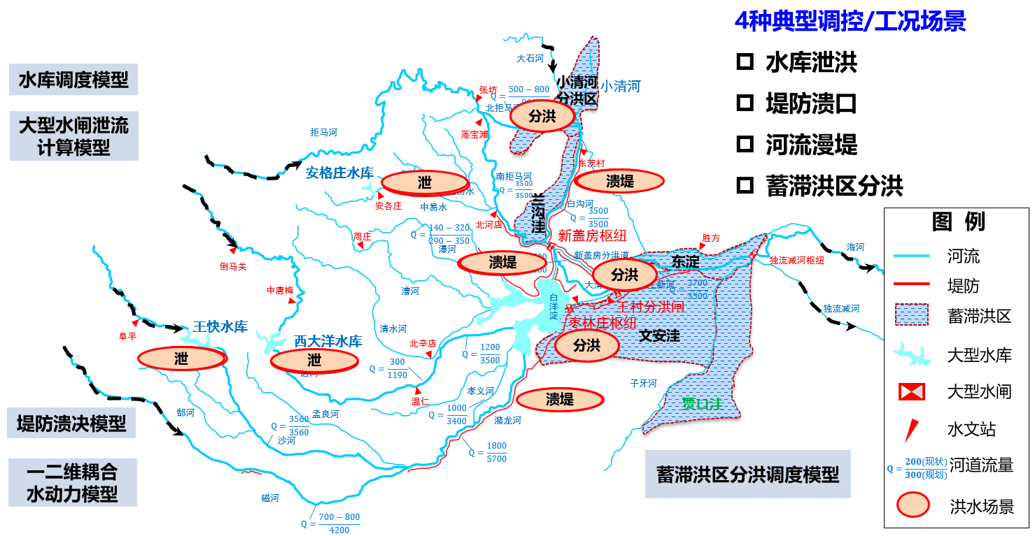 河北省水利四预管理平台：建设成果与调度预演