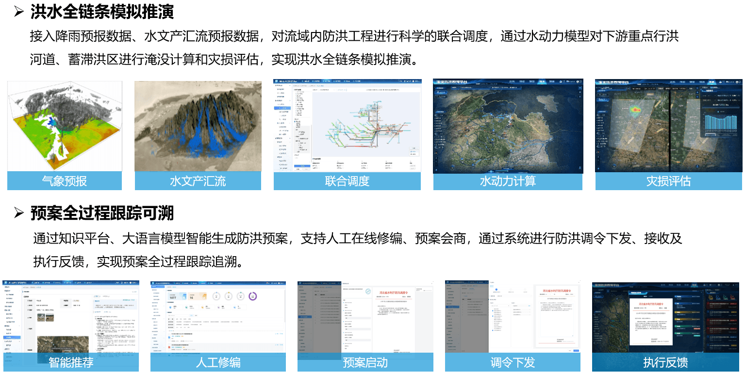 河北省水利四预管理平台：项目背景示意图