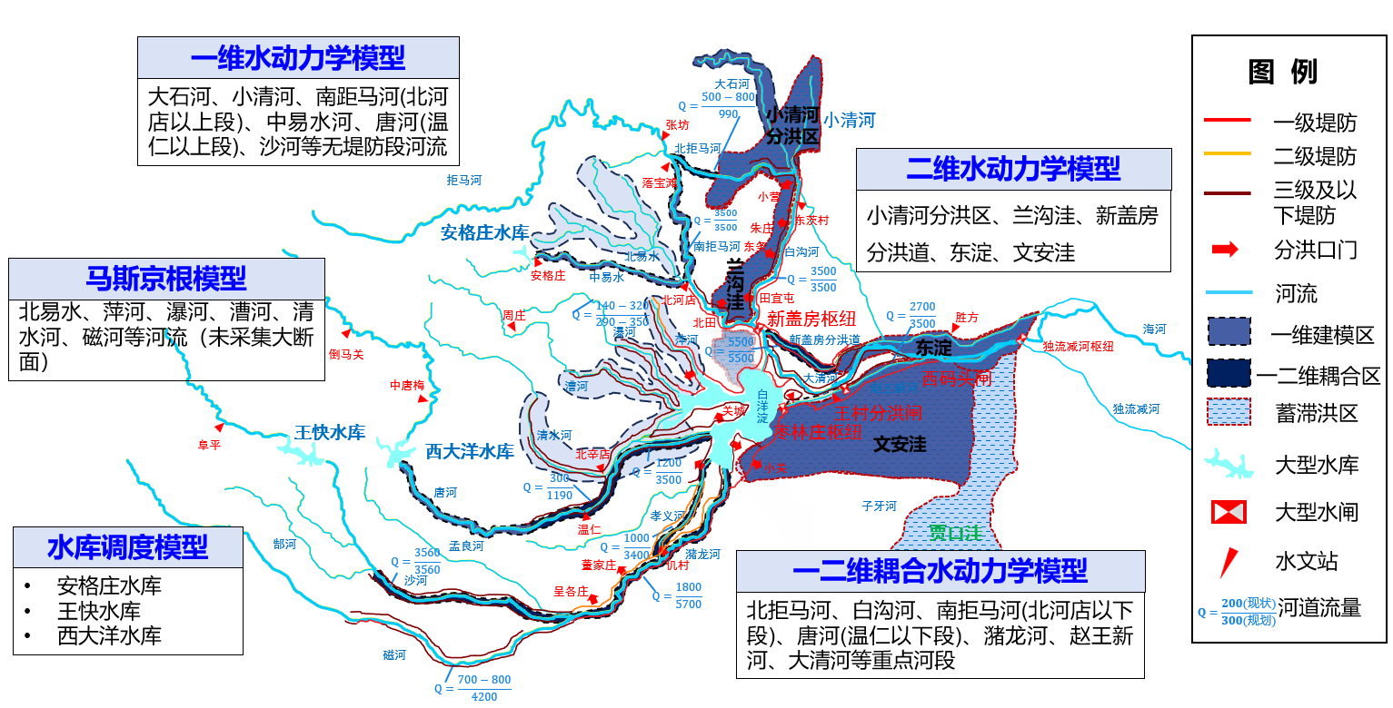 河北省水利四预管理平台：业务覆盖与模型体系