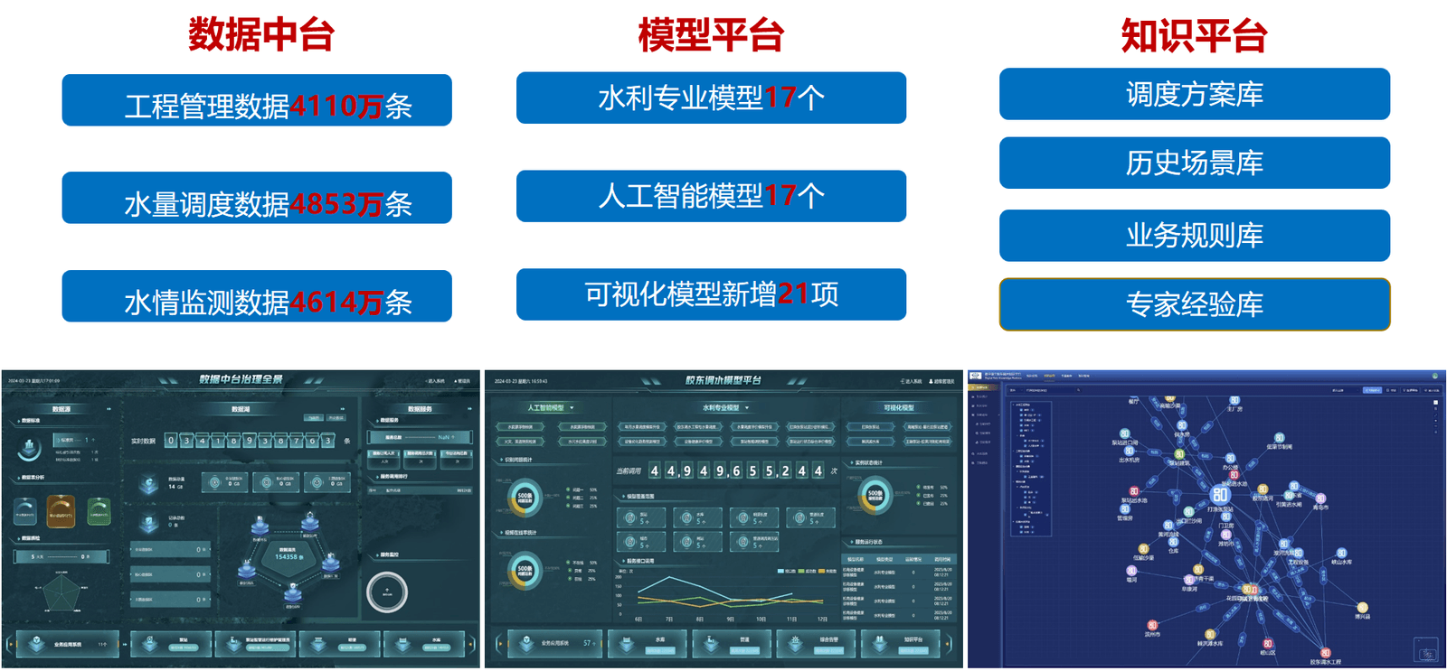 胶东调水